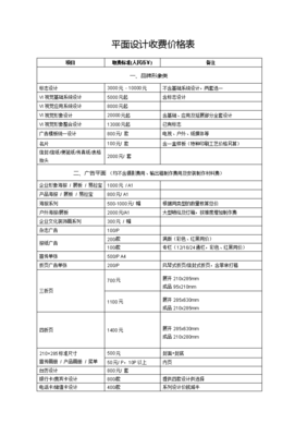 平面設(shè)計(jì)服務(wù)費(fèi)價(jià)目表 專業(yè)、透明、價(jià)值導(dǎo)向